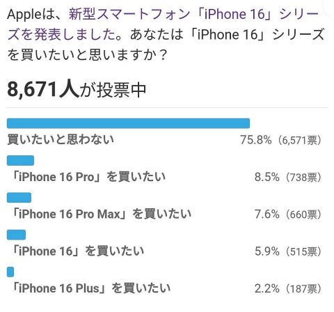 【悲報】新型iPhone 16に厳しい声　「進化が無い」「現行機で十分」「高い」何故なのか…