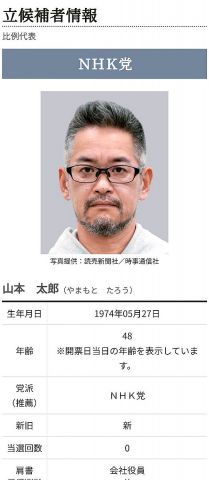 山本太郎(じゃないほう)、大麻所持の疑いで逮捕