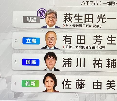 【悲報】テレ朝、選挙速報で裏金議員に裏マークを付ける