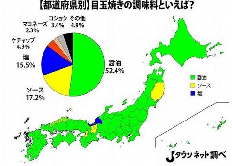 【速報】明石家さんま「我々関西の人間は目玉焼きにはソースかけるんですよ」