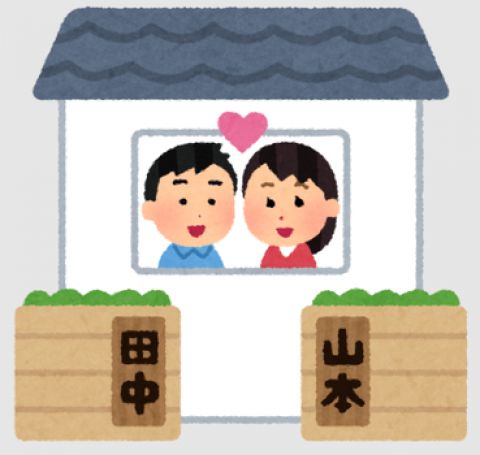 夫婦別姓になったら困ることwww