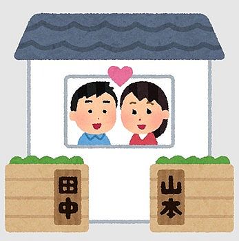 結婚で女が苗字を変えるのは当たり前なのでしょうか?