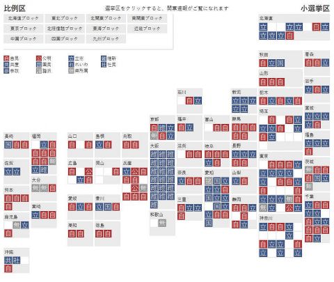 【衆院選2024】維新が大阪でパーフェクト達成!