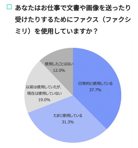 後進国