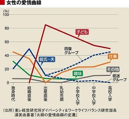 【裏事情】出産後に豹変した嫁の行動…旦那が仕事で苦悩した理由がコレwwww