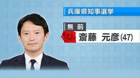 【速報】大激戦の兵庫県知事選挙、「俺は知事だぞ!」の斎藤元彦氏が再当選確実へ!