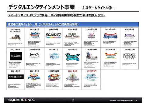 【朗報】スクエニのソシャゲ、サ終ラッシュのおかげで超絶整理され増益へwwww