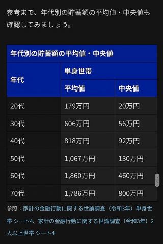 【悲報】弱者男性(30代)の貯蓄額、中央値があまりにも低い。これマジなん…?