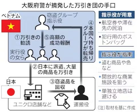 【悲報】「ユニクロ万引き団」なる謎グループ、日本で暗躍していることが判明するwwww