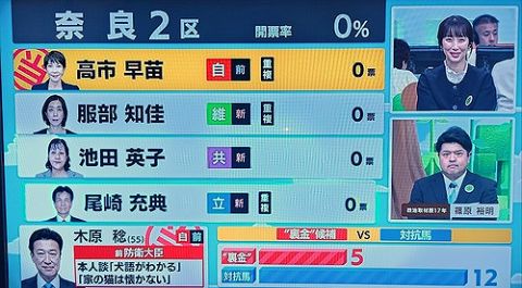 【画像】テレ東の選挙特番、めちゃくちゃ攻めた政治家のコメントを載せる「好きなポケモンはヤドン」