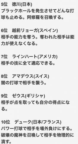 【画像】テニプリの「最強キャラ」ランキングが発表されるwwww