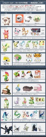 【朗報】ポケモンガチ勢、執念でパルワールドのパクリを調べ上げる!!チェックアウトへ