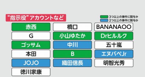 闇バイトの指示役、新たに「サスケ」「ルキア」「夏目漱石」が現れる