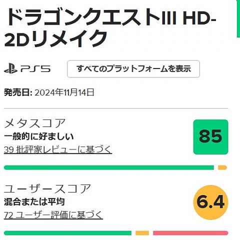 ドラクエ3リメイク、ユーザースコア6.4…