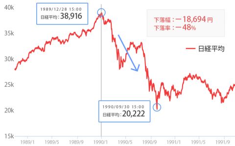 【悲報】新NISA損切り民、逝くwwwwwwwwwwwwww