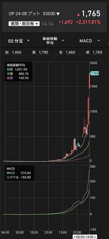 【速報】株価急落パニックで財務大臣が緊急コメント「冷静になって!長期的に考えれば儲かるから!」