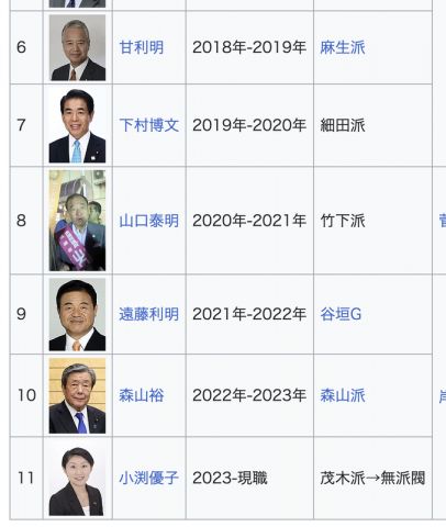 【速報】石破新総裁、小泉進次郎を自民・選対委員長に起用へwwwwwwwwwwww