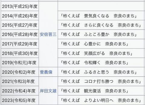 【悲報】毎年恒例の「総理大臣俳句」、石破茂だけレベルが高すぎてしまうwwwwwww