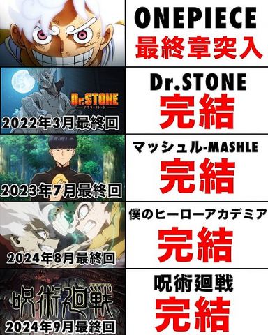 【緊急】「週刊少年ジャンプ」、ガチでヤバい!!人気作品が次々と完結してしまう・・・