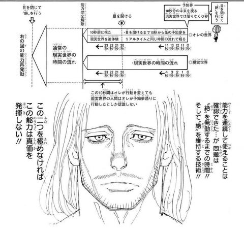 【悲報】ジャンプで新しく連載が始まる漫画、意味不明wwwwwwwwwww