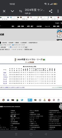 【悲報】阪神打線さん、チーム打率セリーグ最下位