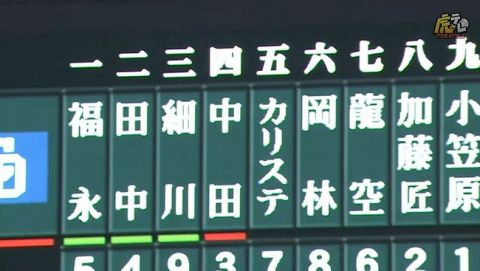 【阪神対中日16回戦】中日、3回ノーアウト満塁で中田翔!