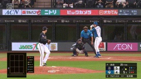 【日本ハム対オリックス17回戦】日本ハム・マルティネス、オリックス・吉田輝星から第11号逆転2ランホームラン!!!!!!!!!!!!!!!