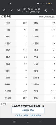 山川穂高「打率.220(354-78)18本61打点 OPS.721」←こいつについての率直な感想