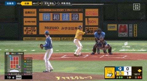 【ソフトバンク対日本ハム14回戦】ソフトバンク・近藤健介、日本ハム・加藤から第14号2ランホームラン!!!!!!!!!!!!!!