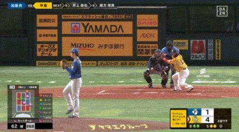 【ソフトバンク対日本ハム14回戦】ソフトバンク・甲斐、二試合連続第5号ソロホームラン!!!!!!!!!!!!!