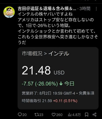 インテルの株価、1日で-26%