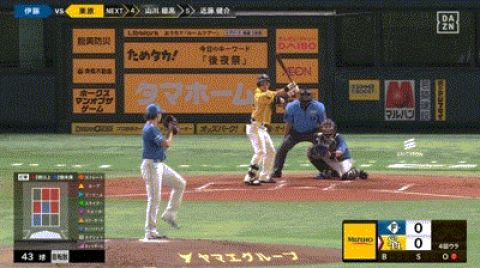 【ソフトバンク対日本ハム16回戦】ソフトバンク・栗原陵矢、日本ハム・伊藤大海から第10号先制ソロホームラン!!!!!!!!!!