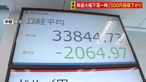 日経平均、ガチで逝く