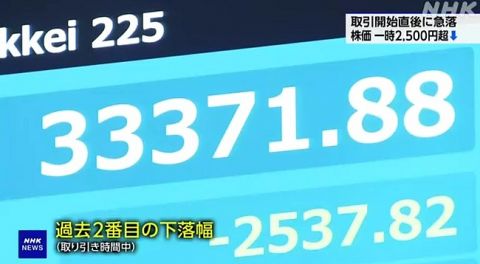 日経平均株価 一時2500円以上値下がり TOPIX サーキットブレーカーで売買一時中断