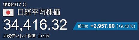 新NISA損切り民、逝く