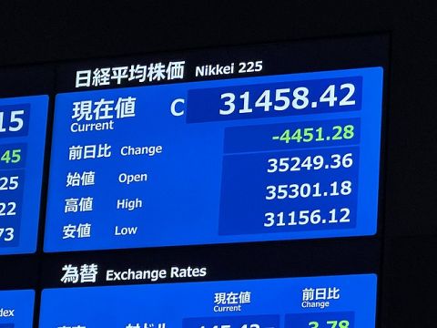 【悲報】日経平均株価、もうめちゃくちゃ