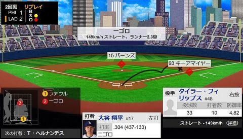 得点圏の大谷