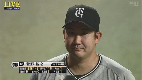 【朗報】菅野智之(34) 11勝 2敗 防1.89