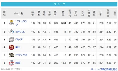 【パスレ】鷹[11g]公鴎=======鷲===檻[16.5g]猫【8/12】