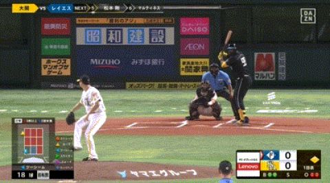 【ソフトバンク対日本ハム21回戦】日本ハム・レイエス、ソフトバンク・大関から第18号先制2ランホームラン!球団新記録となる25試合連続安打達成!!!!!!!!!!!!