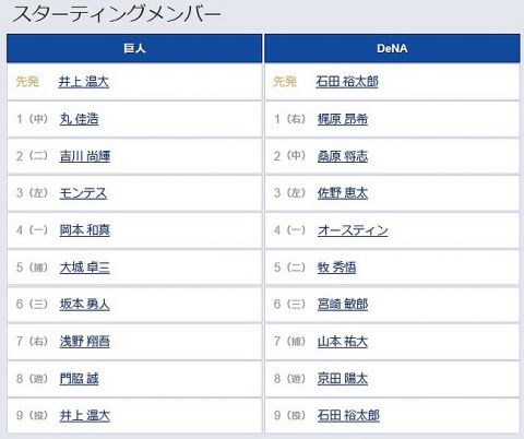 【DeNA対巨人19回戦】5(捕) 大城 卓三　6(三) 坂本 勇人