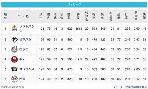 【パスレ】鷹[8g]公====-鴎==-鷲===檻[18g]猫【9/8】