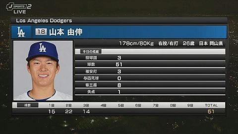 山本由伸、3回8Kwwwwwwwwwwwwwww