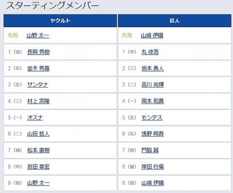 【ヤクルト対巨人23回戦】6(右) 浅野 翔吾　8(捕) 岸田 行倫