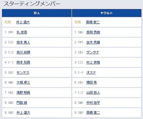 【巨人対ヤクルト24回戦】2(三) 坂本 勇人　6(捕) 大城 卓三