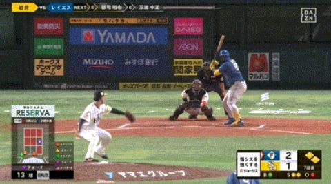 【ソフトバンク対日本ハム22回戦】日本ハム、7回にレイエスのタイムリーツーベースで1点追加!リードを2点に広げる!!!!!!!!!!!!!