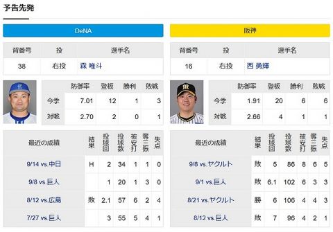 DeNA、CS争い・優勝争いがかかっているこの時期に先発森唯斗