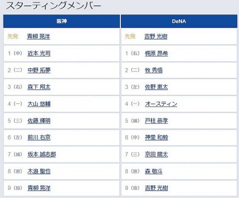 【阪神対DeNA24回戦】6(左) 前川 右京　7(捕) 坂本 誠志郎