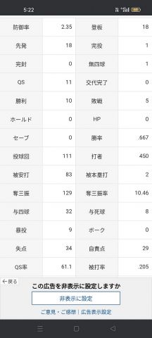 佐々木朗希「10勝5敗 防御率2.35 投球回111 奪三振率10.46 whip1.04」←これについての率直な感想www