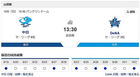 中日ドラゴンズが最下位回避を賭けた今季最終戦で対戦する投手wwwww